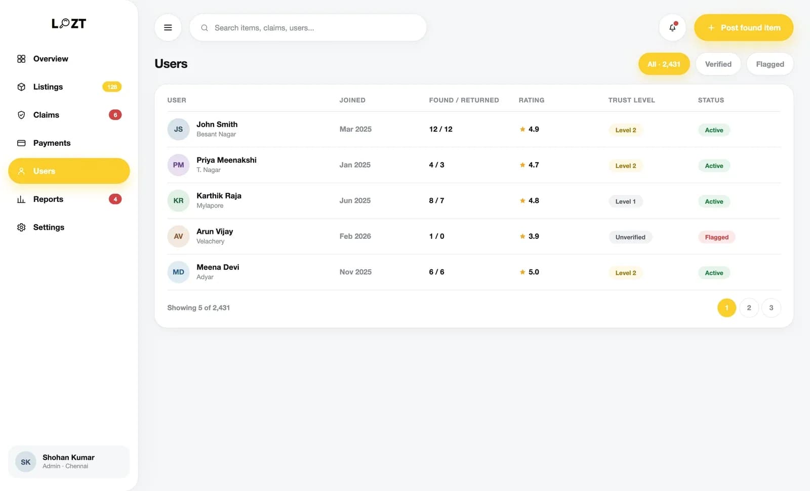 Operator console — users