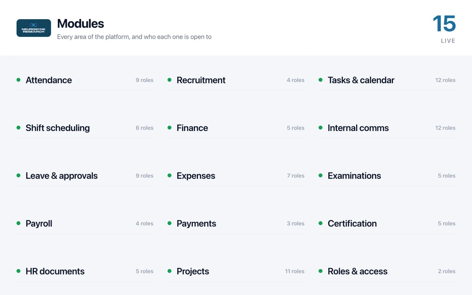 Modules and roles