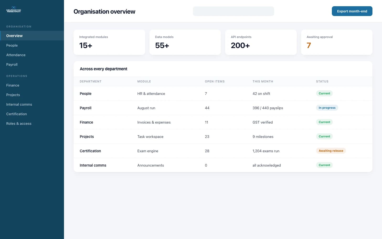 Organisation overview