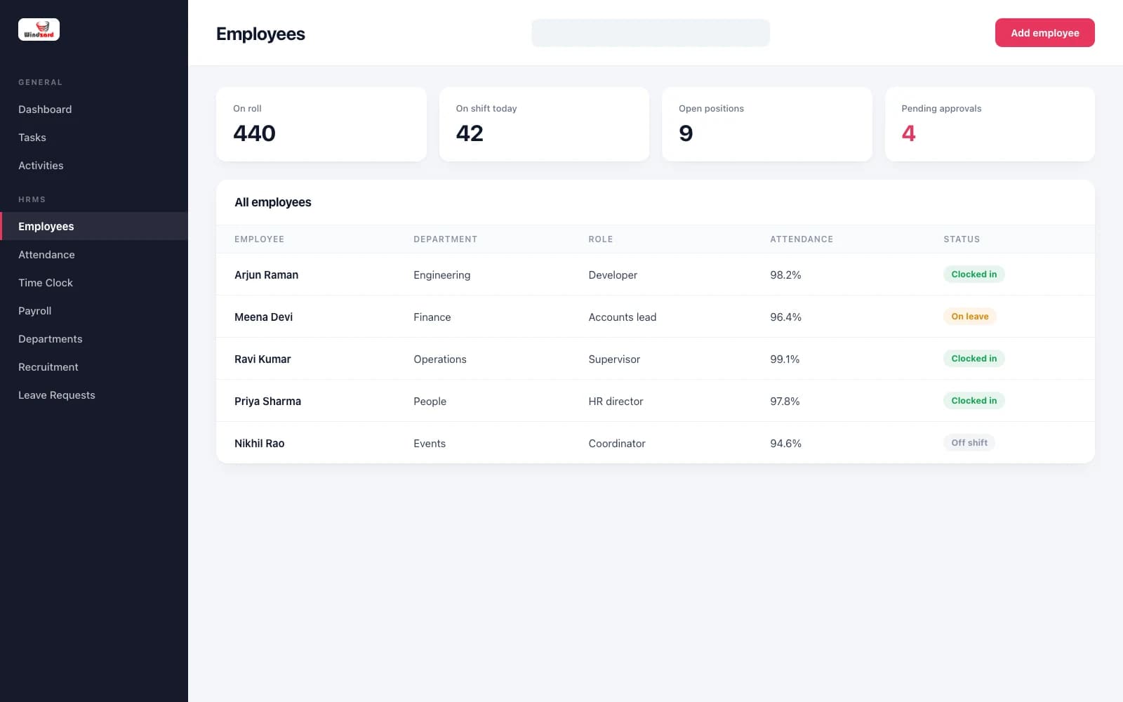 An Employees view showing headcount on roll, on shift, open positions and pending approvals
