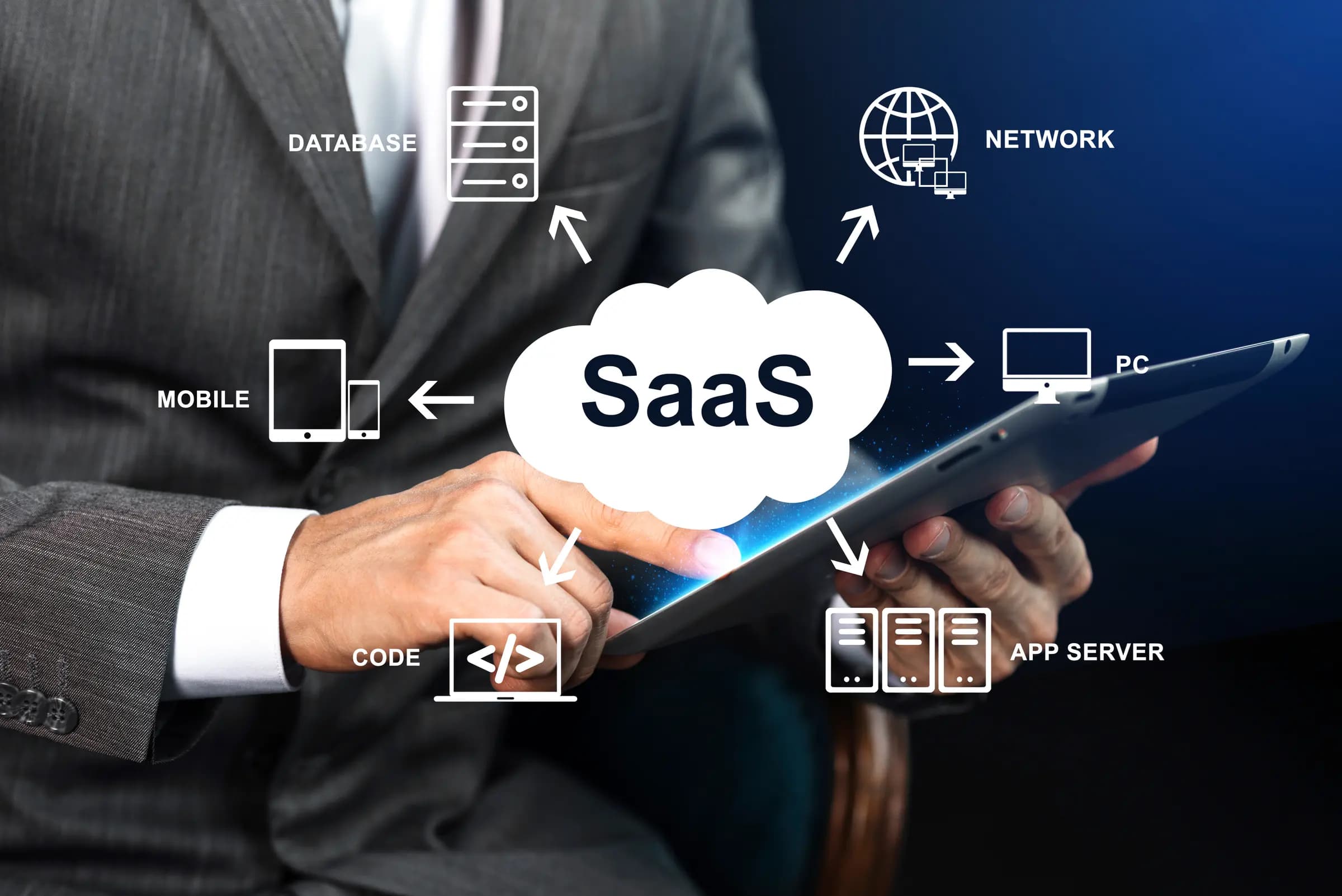 A man in a suit tapping a tablet, with a SaaS cloud diagram linking database, network, mobile, PC, code and app server drawn over it