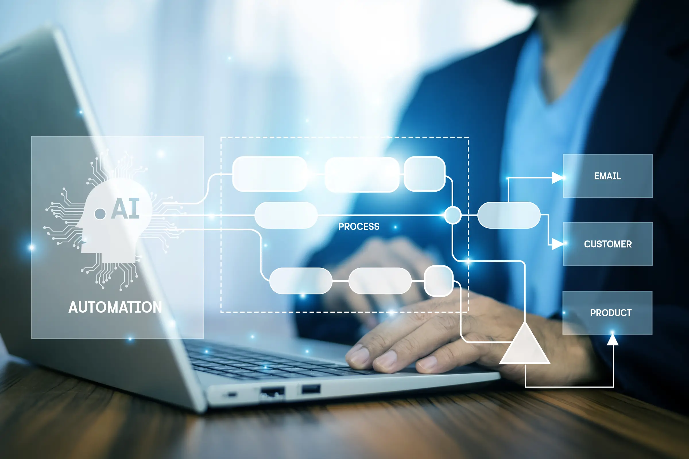 A business process automated end to end, from intake through to customer and product systems